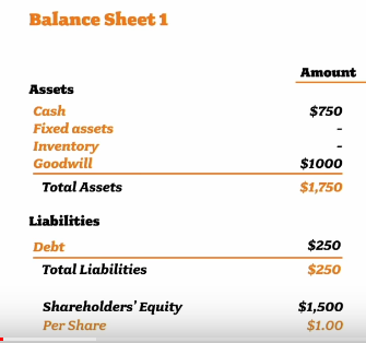 BalanceSheet IncomeStatement - Dirk's Wiki