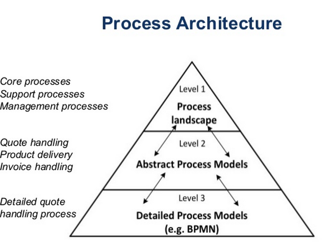 Processes - Dirk's Wiki